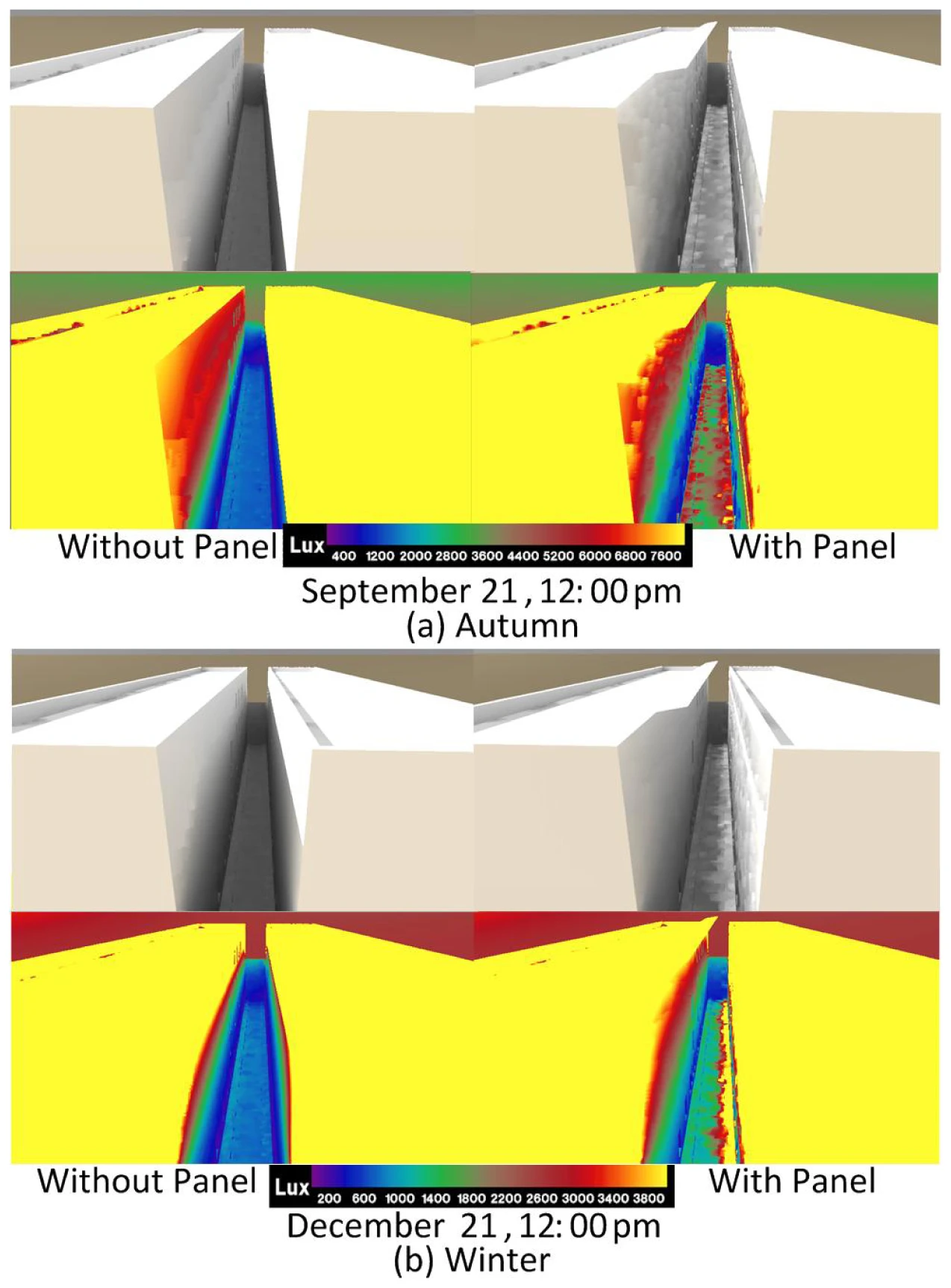 Models indicating how much of a difference the panels could make