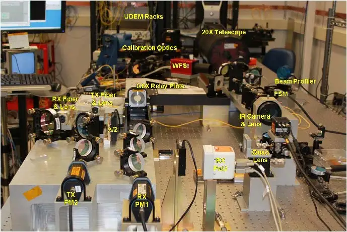 LLST Optical Test; (Image: MIT/LL)