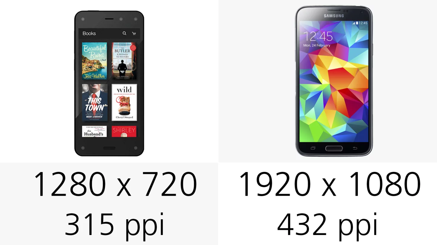 The Galaxy S5 has the higher resolution display of the two