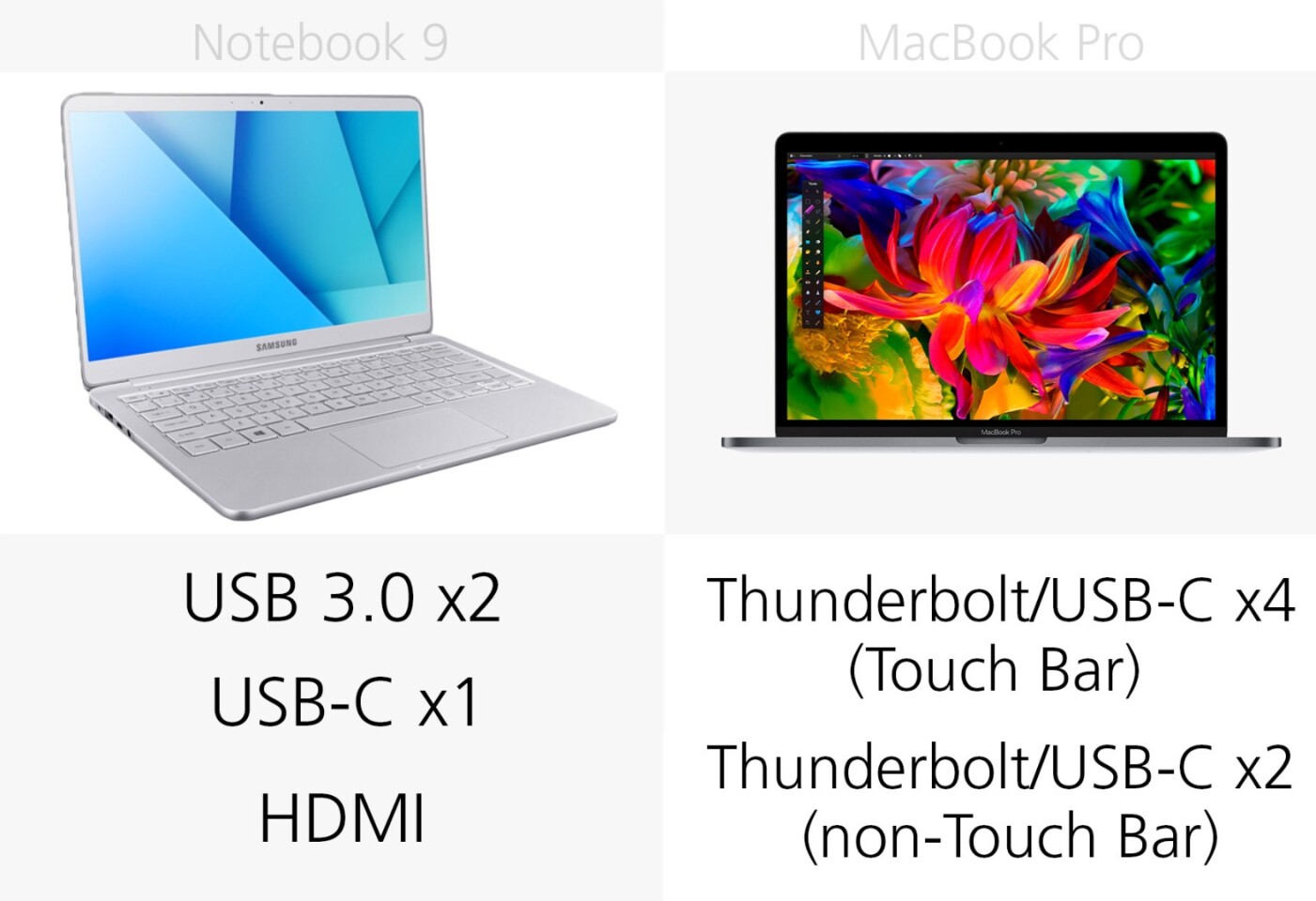 Samsung Notebook 9 Vs Apple Macbook Pro 13 Inch