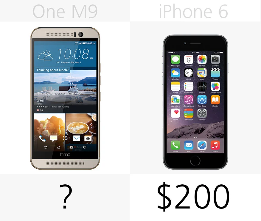 Starting price (on-contract)