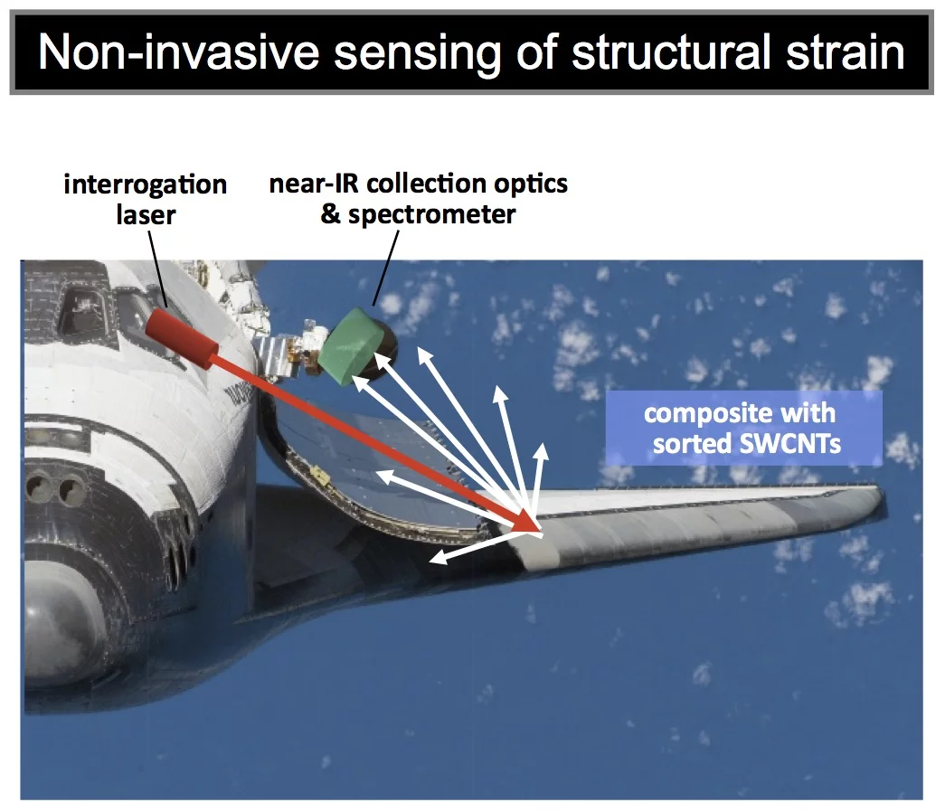 Rice University Professor Bruce Weisman introduced the idea of strain paint for finding weaknesses in materials with this slide from a presentation to NASA in 2010 (Photo: Bruce Weisman/Rice University)