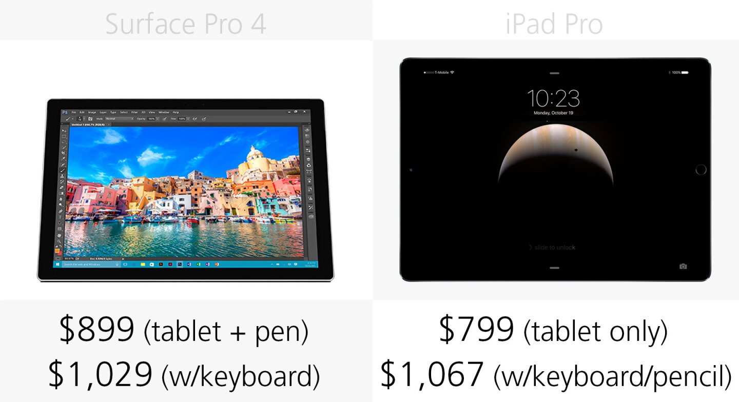 Starting price