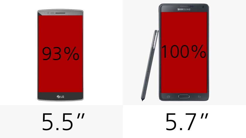 Display (size)