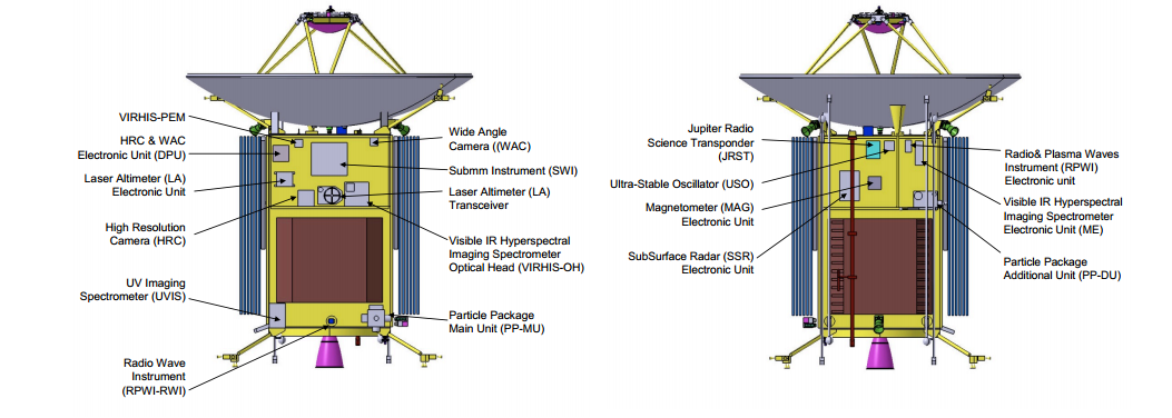 Possible configuration of the JUICE probe (Image: ESA)