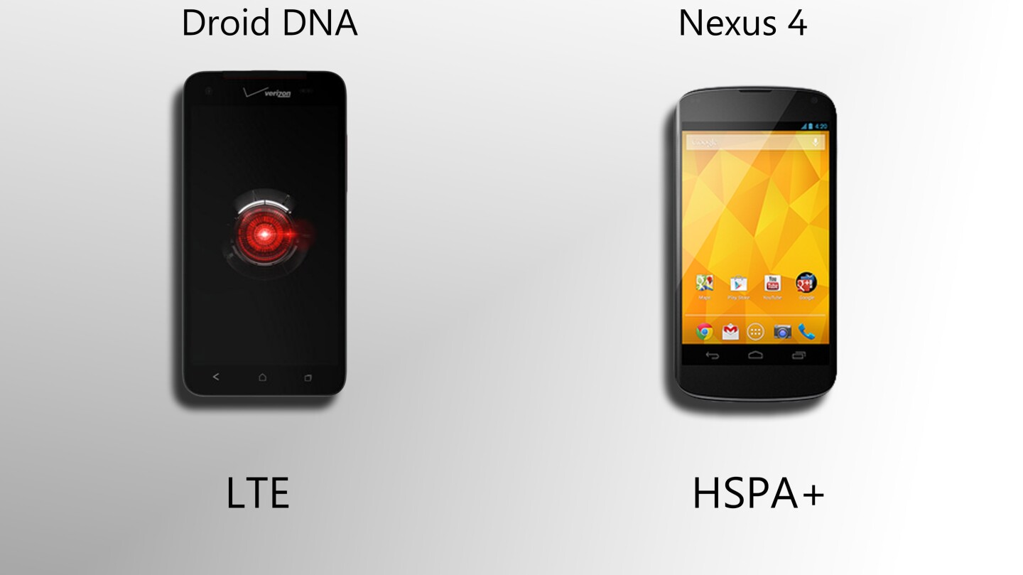 Only the DNA gives you LTE