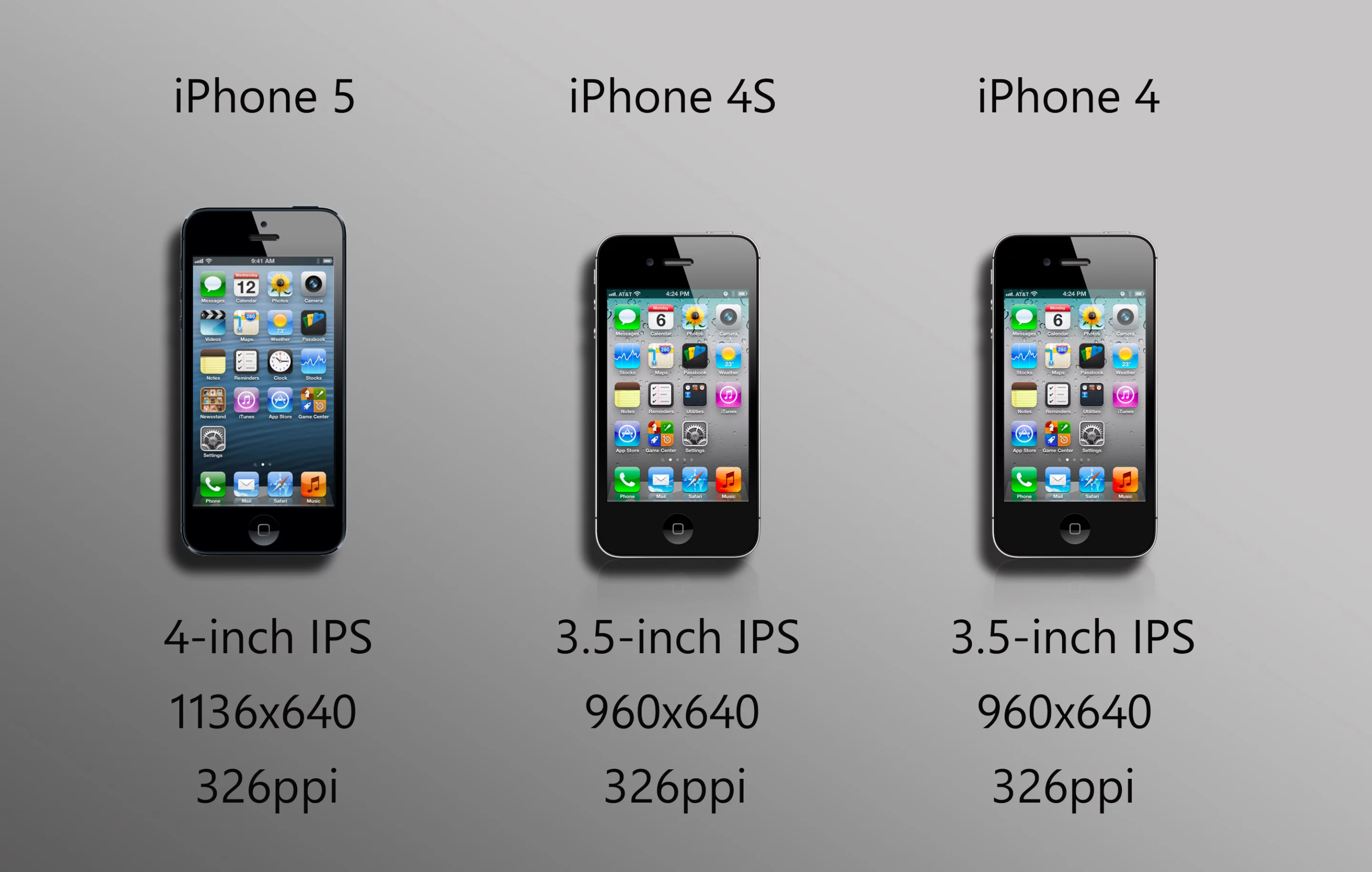 All three iPhones sport 326ppi Retina displays