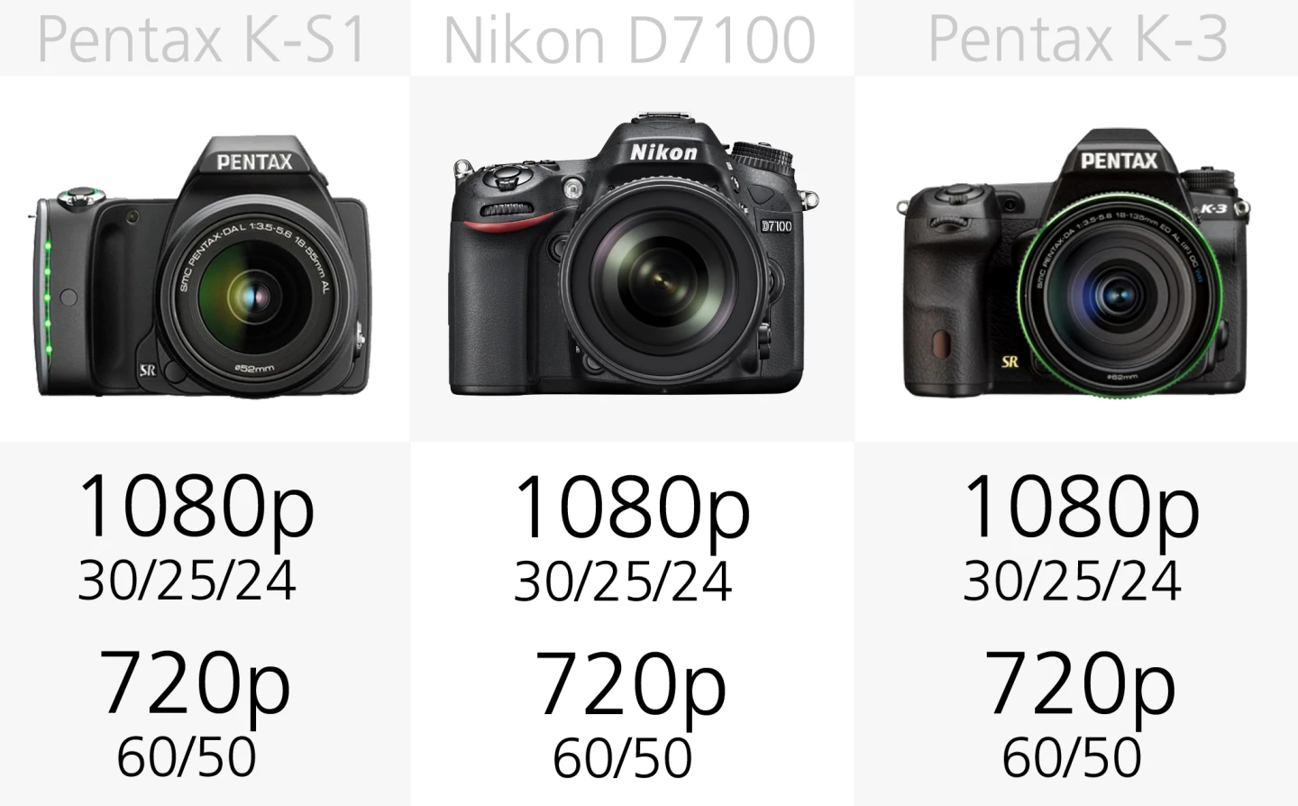 Our line-up of DSLRs can often shoot at higher frame-rates if dropping the resolution to 720p
