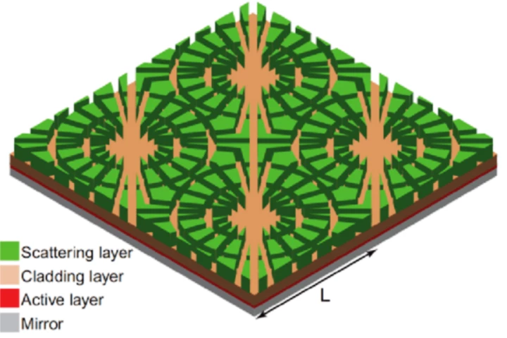 Schematic diagram of a thin film organic solar cell shows the top layer, a patterned, roughened scattering layer, in green, the organic thin film layer where light is trapped and electrical current is generated, in red, while the film that is sandwiched between two layers helps keep light contained within the thin film (Image: PNAS)