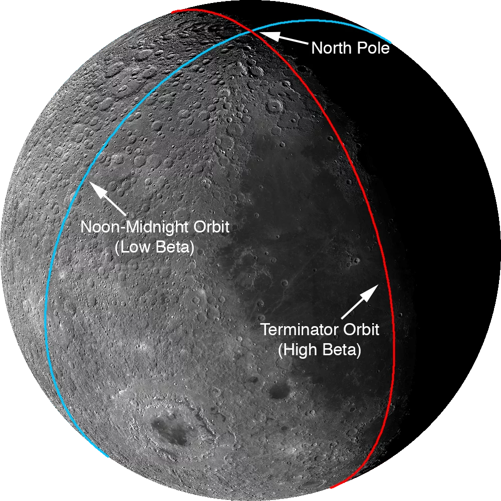 The LRO cycles between a noon-midnight and terminator orbits (Image:NASA/GSFC/Arizona State University)