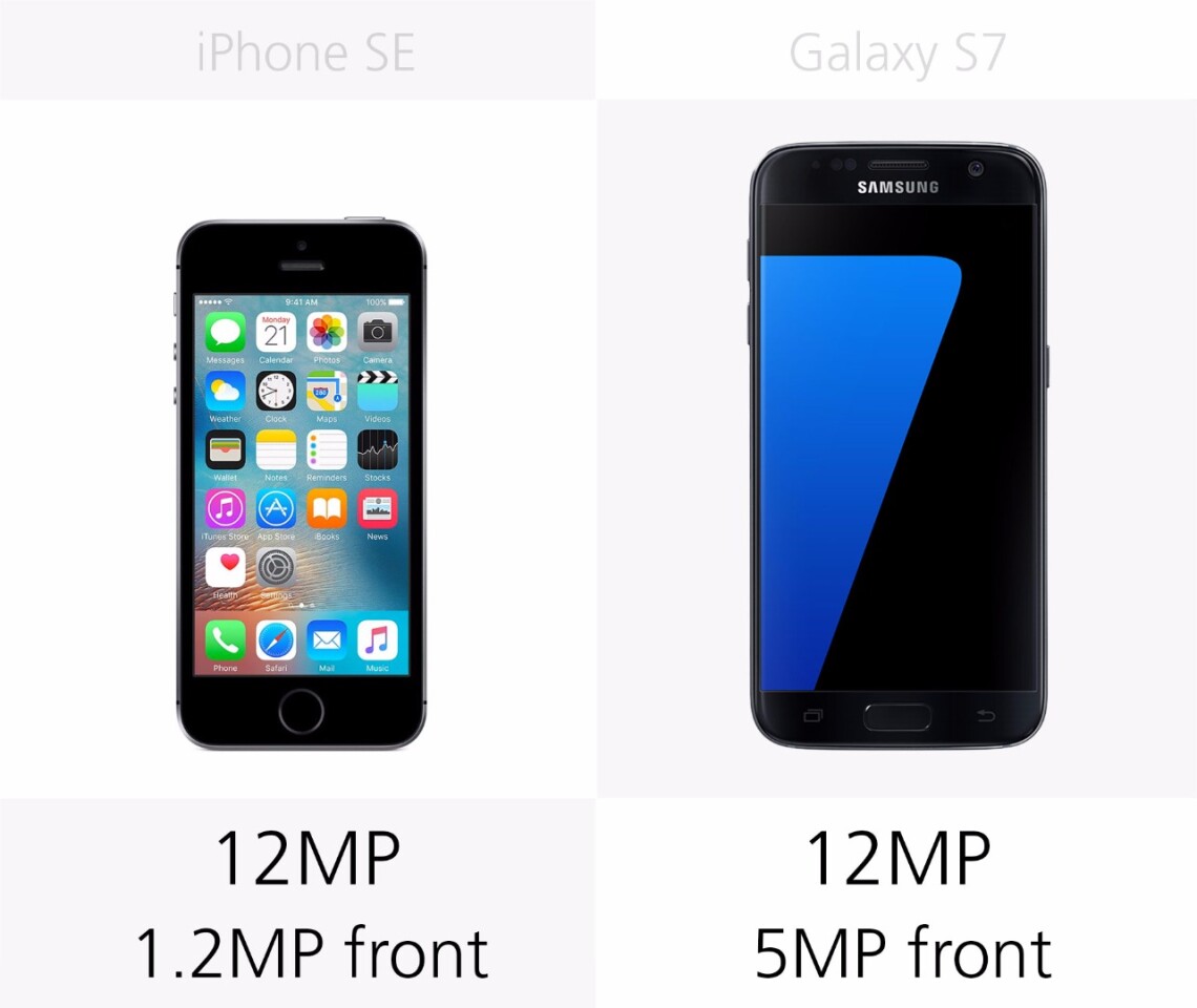 Camera megapixels