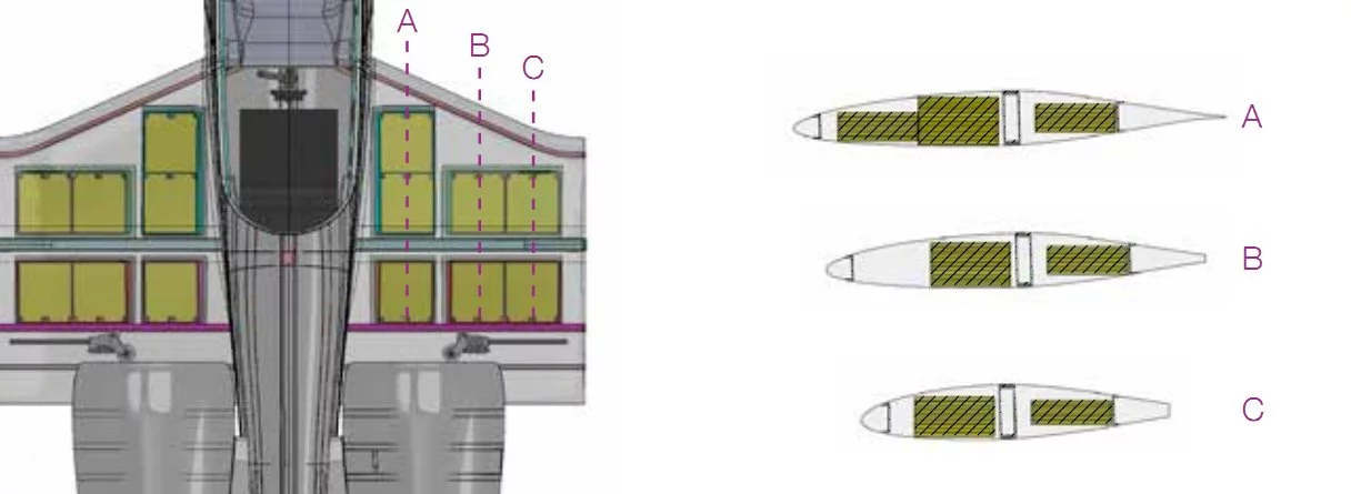 The E-Fan's batteries can be found in the inboard section of the wings, catering for ventilation and passive cooling