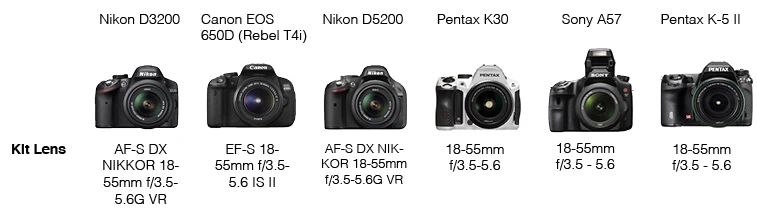 Kit Lens