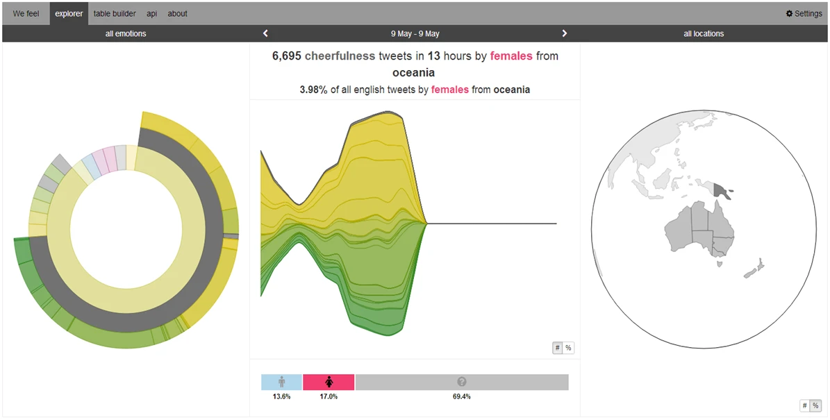 We Feel lets users refine results by gender (Image:CSIRO)