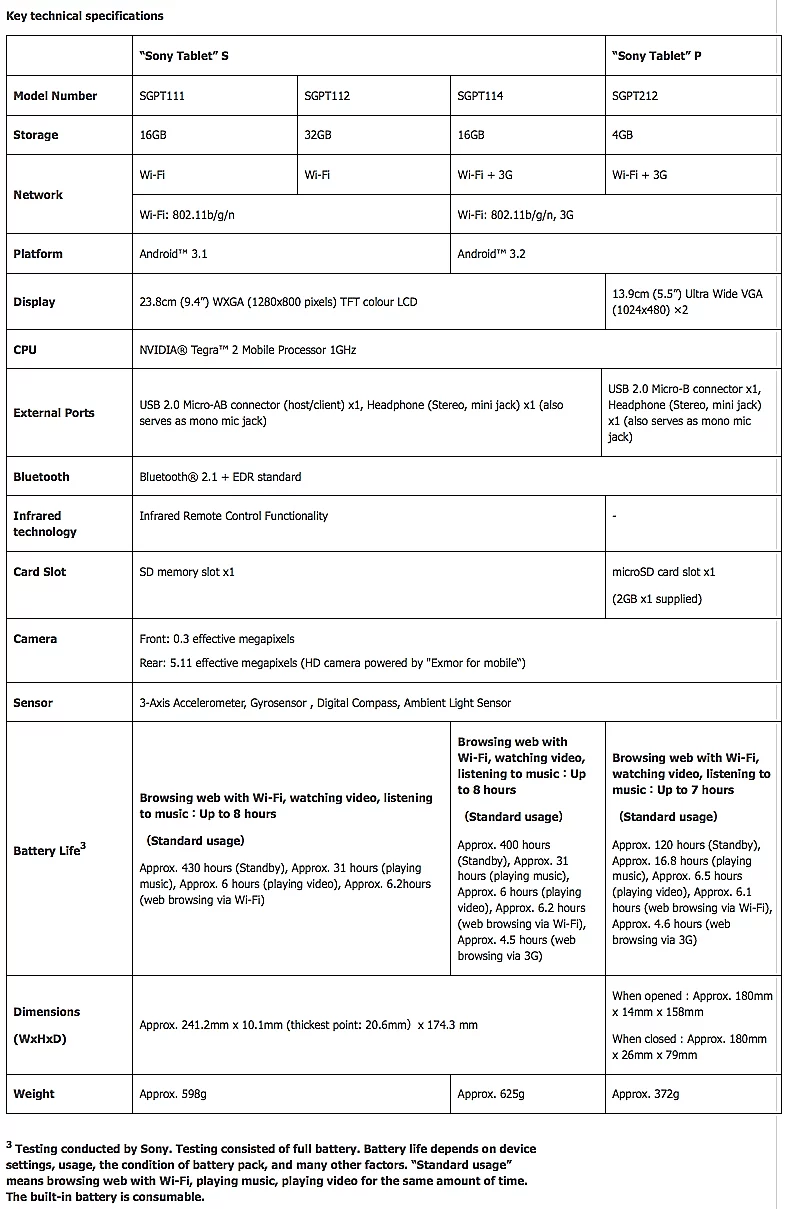 Sony Tablet P and Sony Tablet S specifications
