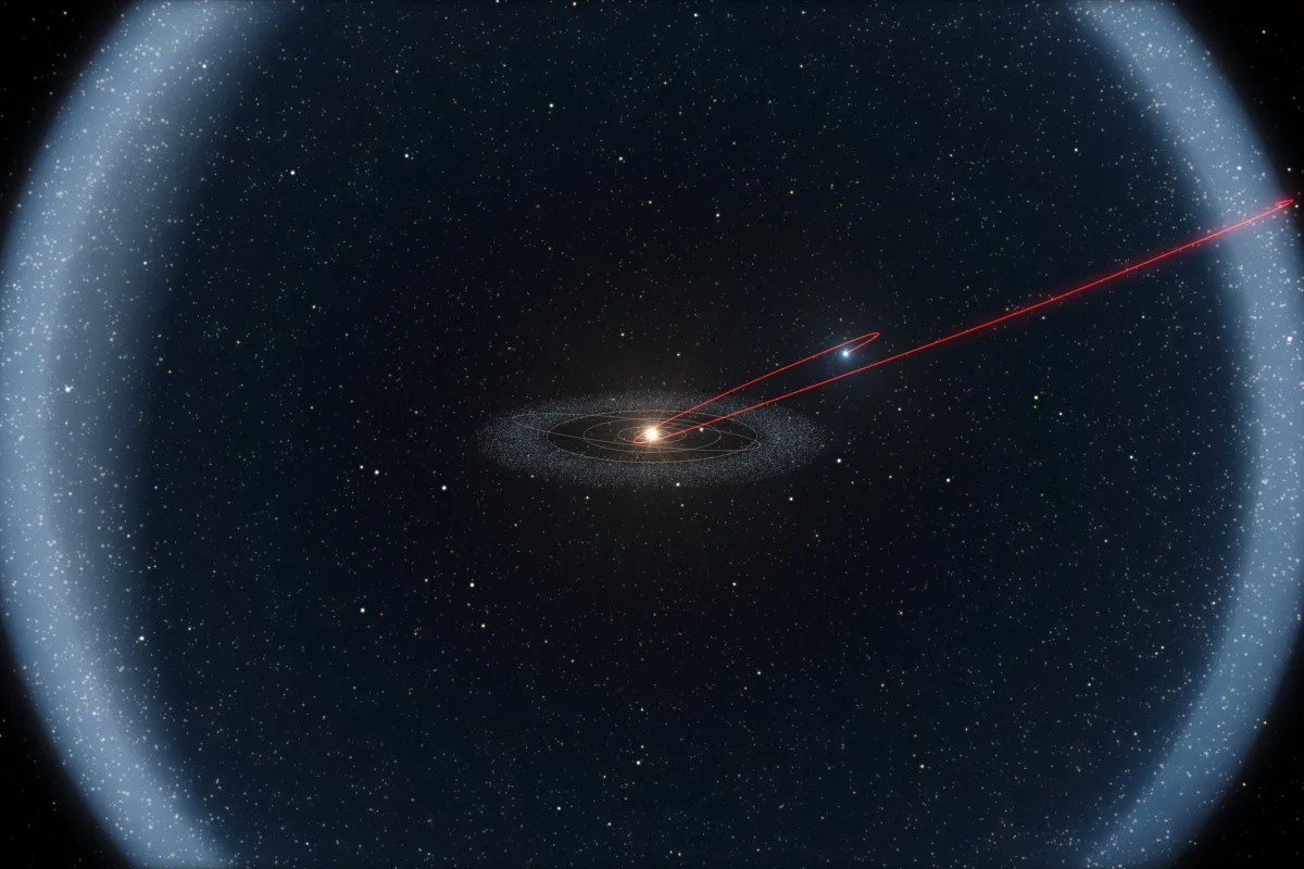 Probable trajectory of an object displaced from the Oort Cloud
