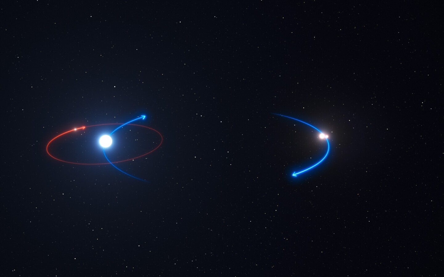 ESO graphic displaying the likely orbital paths of HD 131399Ab and its three parent stars based on computer simulations
