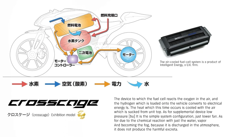 The Suzuki Crosscage was also developed with IE