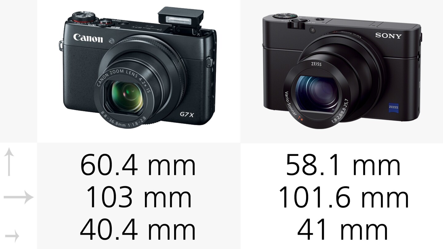 There's not much in it between the G7 X and RX100 III when it comes to size