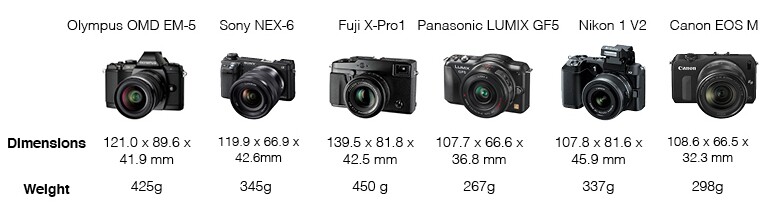 Mirrorless camera comparison - size and weight