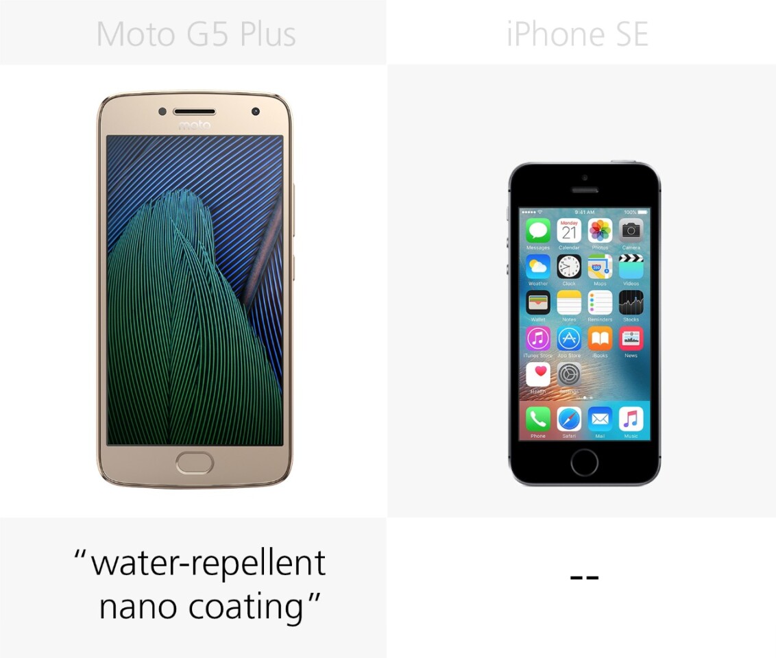Water resistance