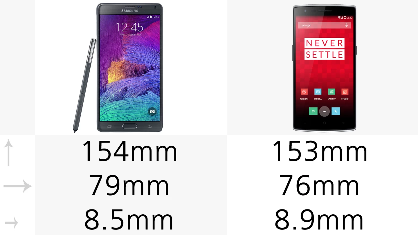 Size