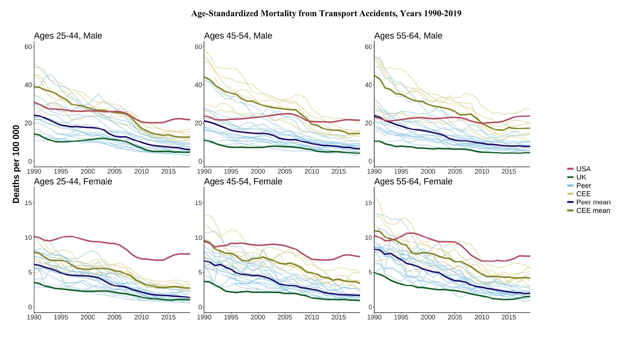 Age-standardized mortality from transport accidents, 1990-2019