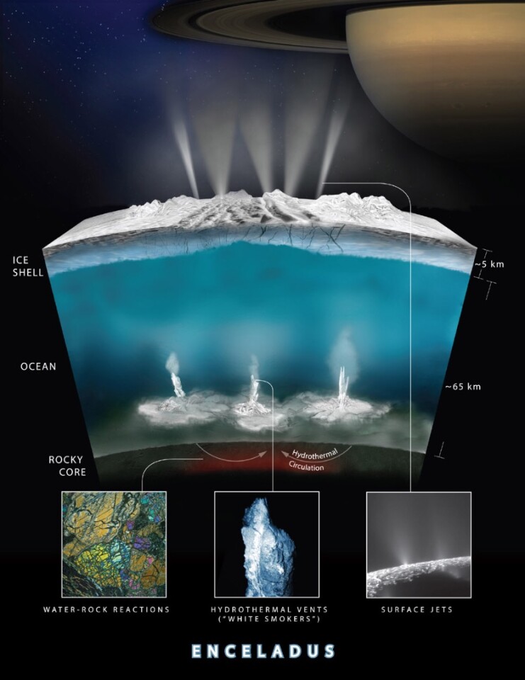 An illustration of the process that is likely leading to the production of hydrogen on Enceladus