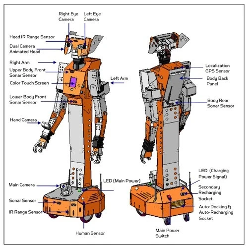 Hawk is the work of small Canadian robotics company established in 2001 by a group of scientists and engineers who had previously worked for various space agencies