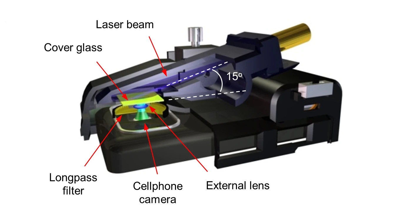 UCLA scientists have developed a smartphone attachment that acts as a subwavelength microscope (Image: UCLA)