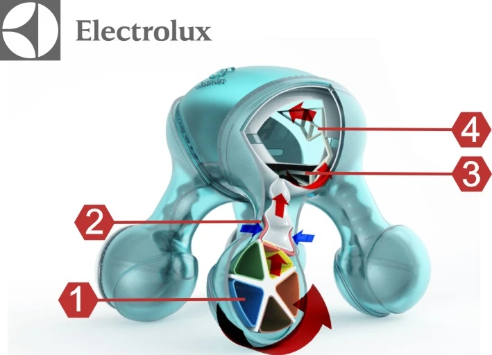 Stages of food´s process: 1. Molecules´ capsule 2. Leg´s path 3. Head Compartment 4. Extruder syringe