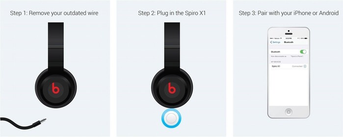 The Spiro X1 has been designed to work with any music source device compatible with Bluetooth 4.0