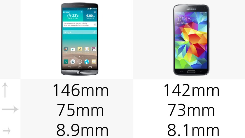 The G3 is slightly bigger, but no big differences here