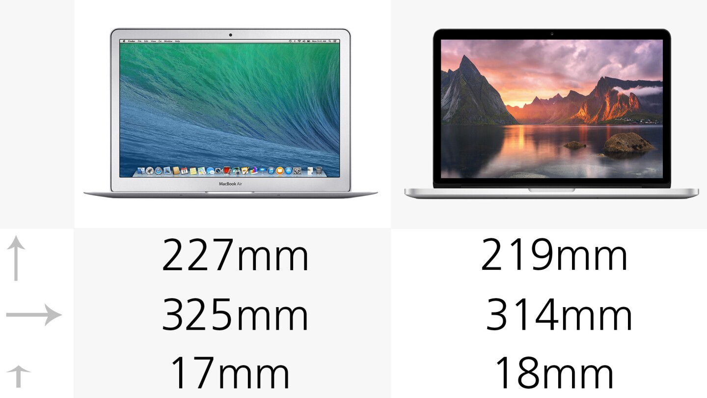 Dimensions for the two MacBooks