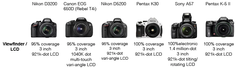 Viewfinder and LCD