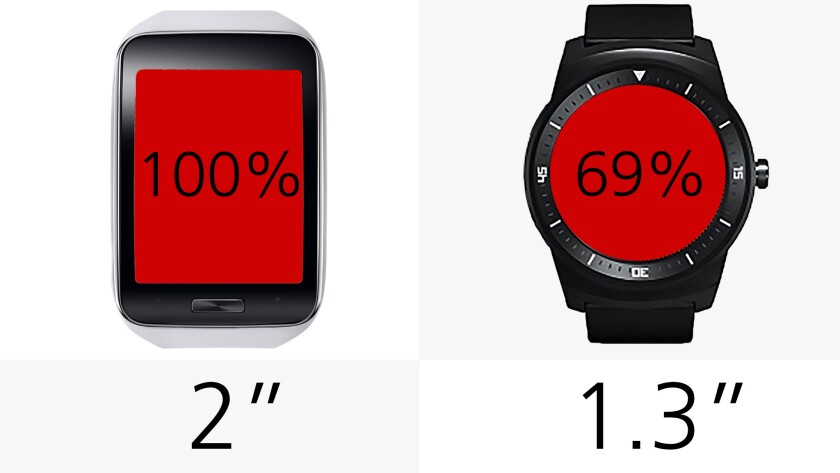 Display size (diagonal below, percentage of area in red)