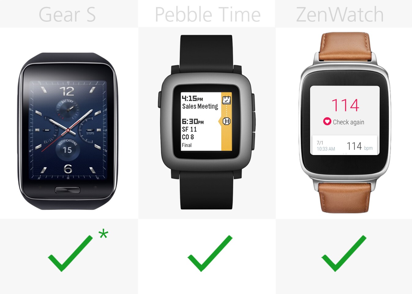 Android compatibility (row 2)