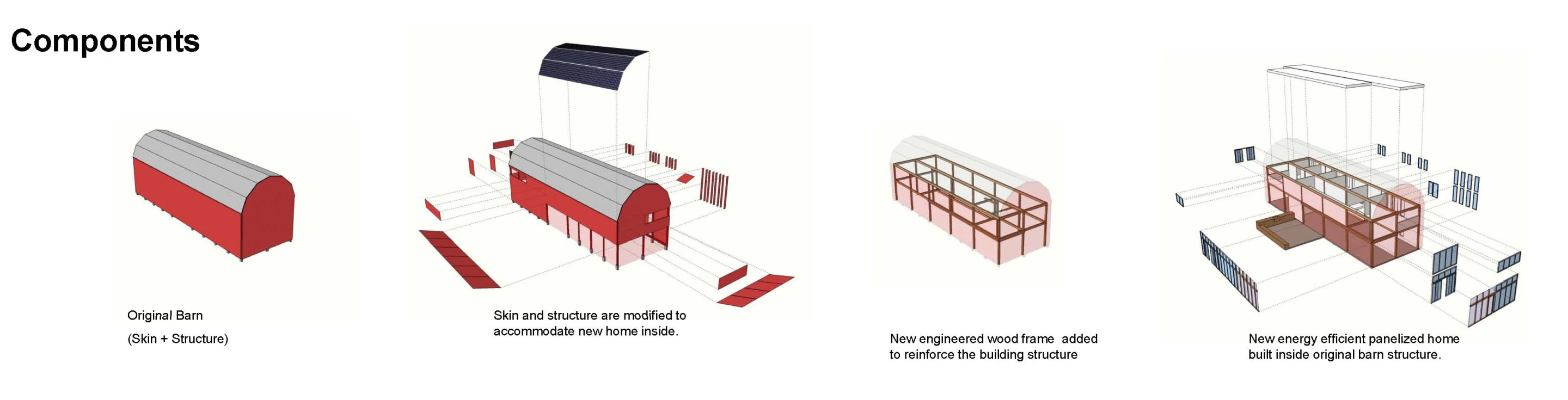 Re-Barn's components