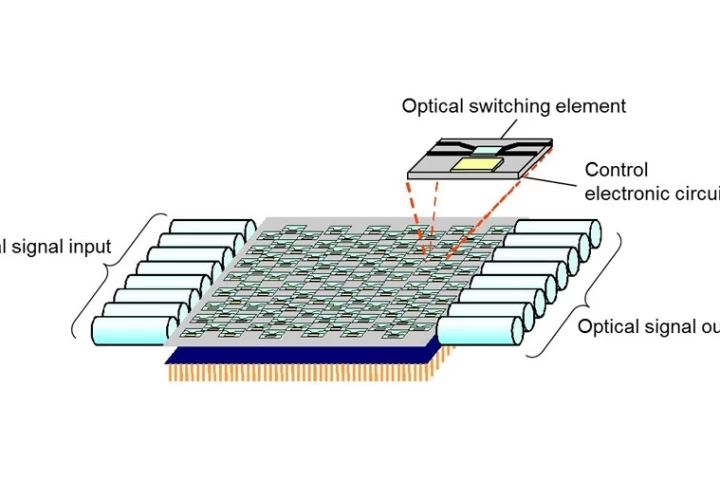 A waveguide optical switch uses an array of optical switching elements to connect the paths of optical signals, and switch between them