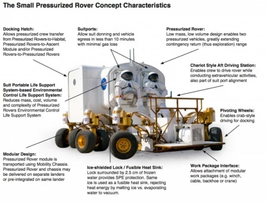 Key charateristics - click to enlargeImage: NASA