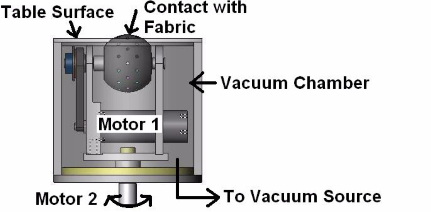 The "budger" uses a vacuum to grasp fabric and position it
