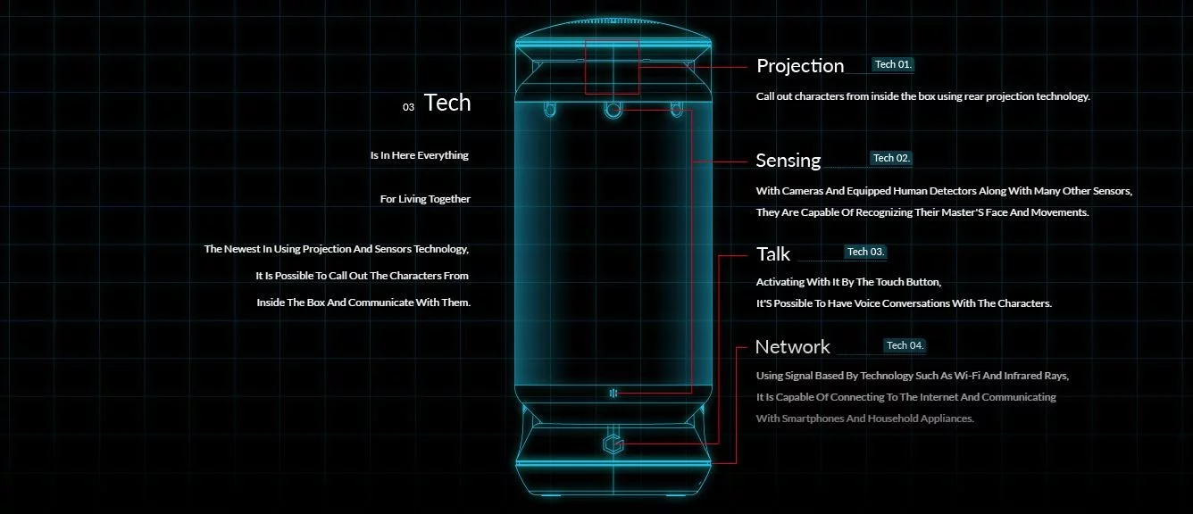 Diagram of Gatebox