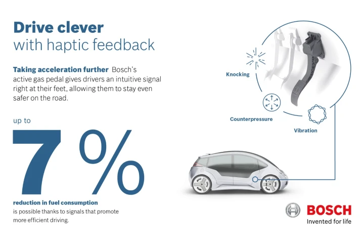 Bosch proposes combining exiting fuel-saving technologies with haptic feedback in the throttle pedal