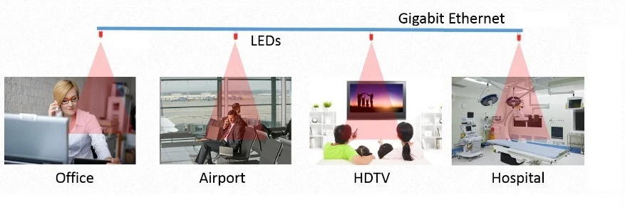 The WiFO system developed by researchers at Oregon State University uses both Wi-Fi RF and infrared LEDs to increase available bandwidth (Photo: Oregon State University)