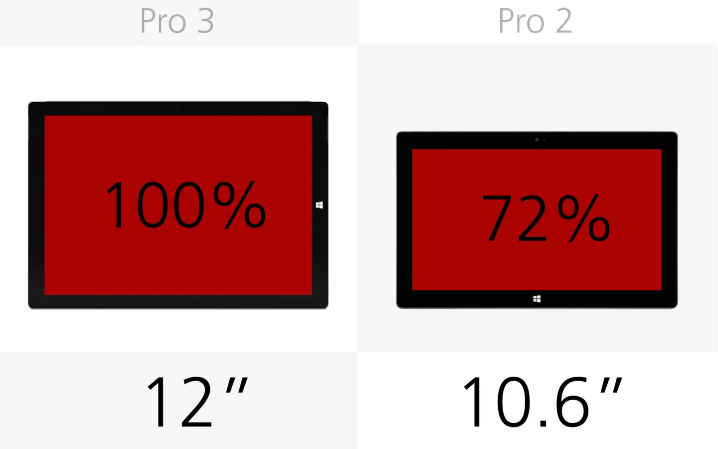 Display (size) (row 1)