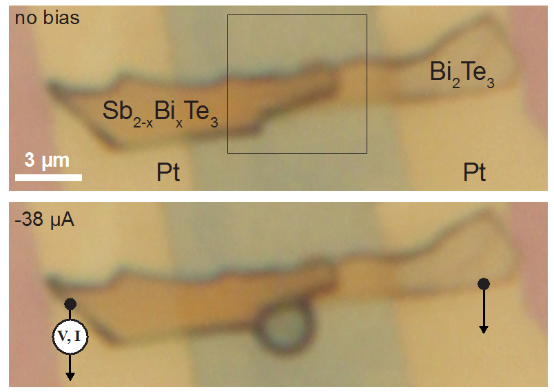 A dewdrop (green) can be seen forming where the tiny device's two semiconducting materials overlap, as evidence of its cooling effect