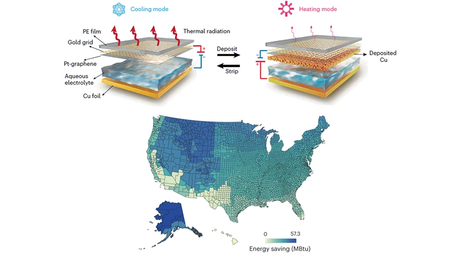 Graphic demonstrating material and energy savings across the United States