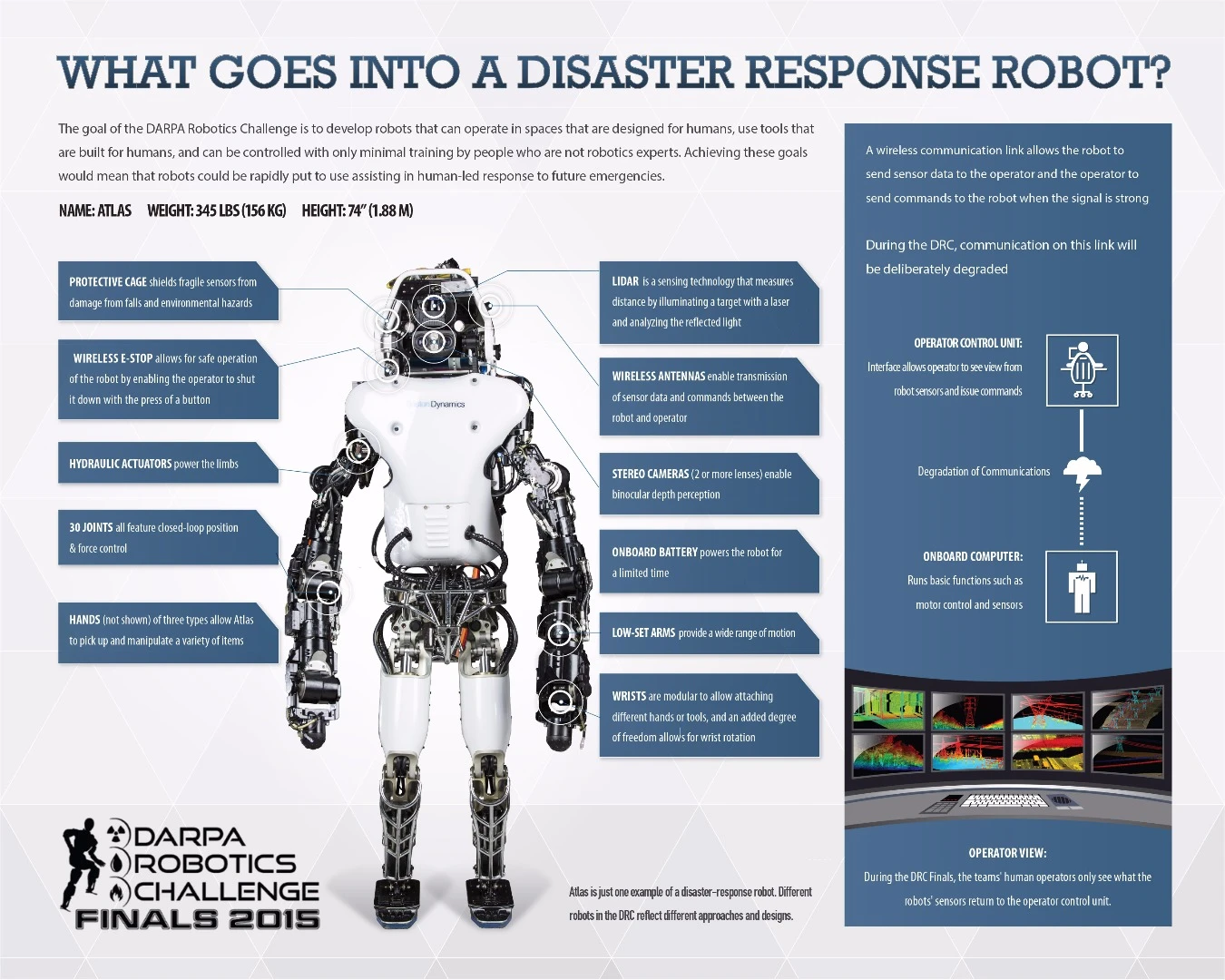 Robot infographic