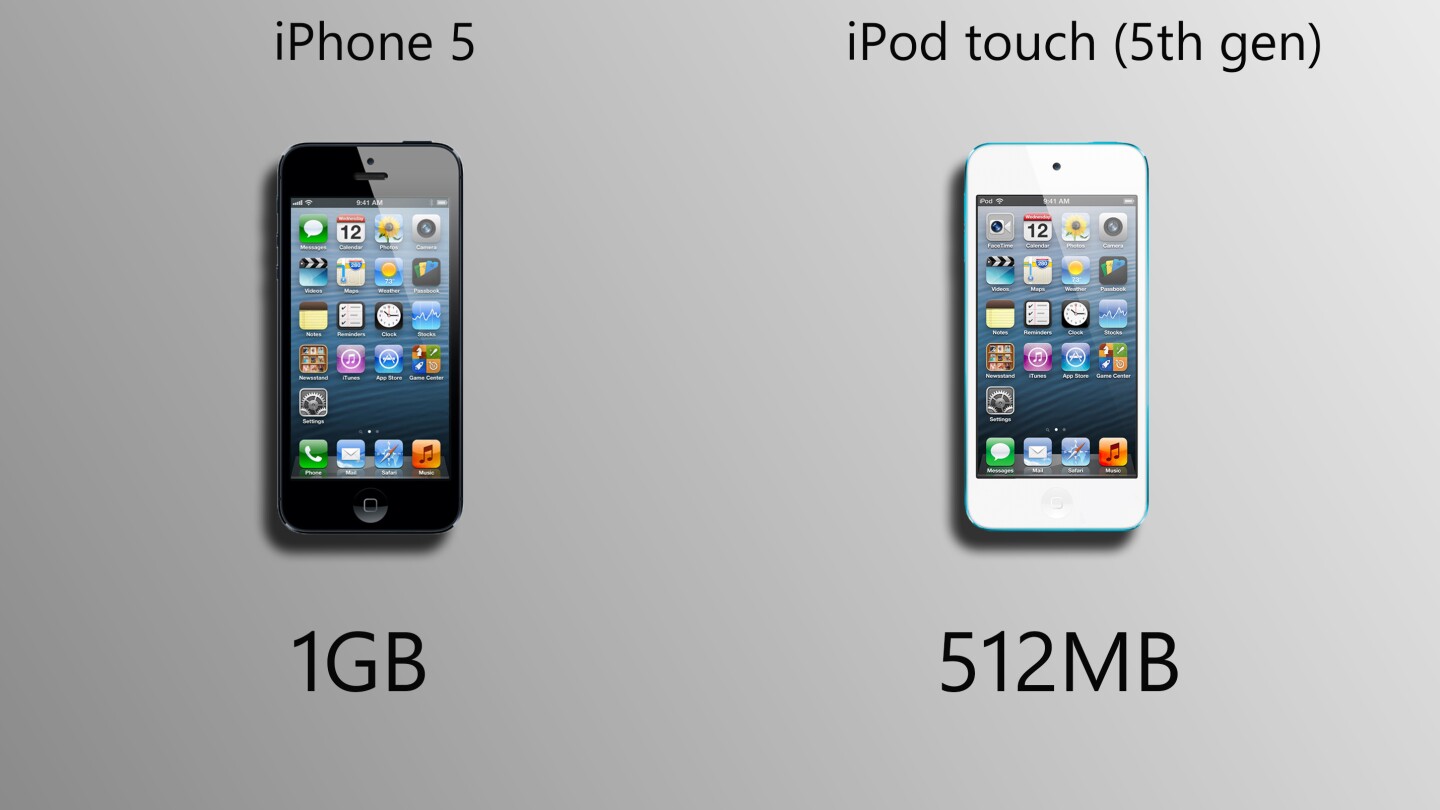 Iphone 5 Vs Ipod Touch 5g