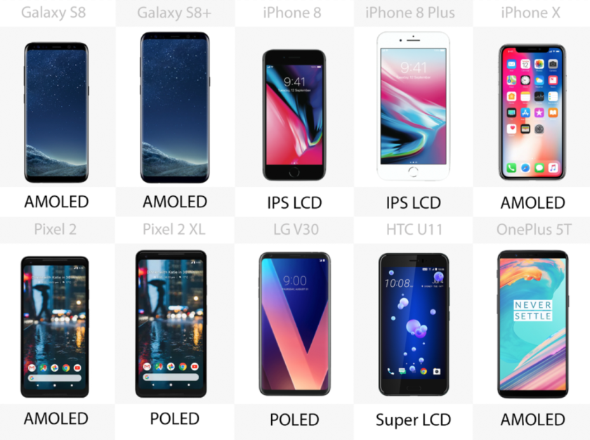 Display type